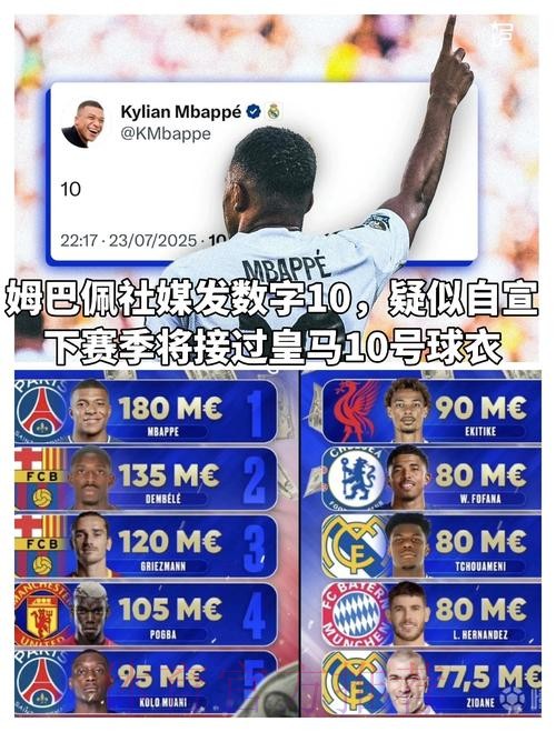 西媒:皇马暂不卖姆巴佩球衣 等他正式亮相后再卖