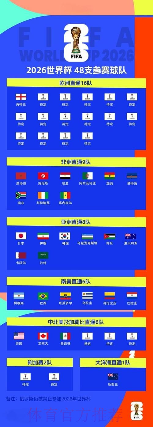 2026世界杯预测手机入口地址 2026世界杯预测手机入口地址
