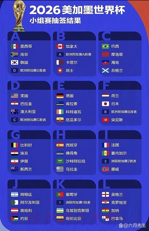 2026世界杯预测手机入口地址 2026世界杯预测手机入口地址